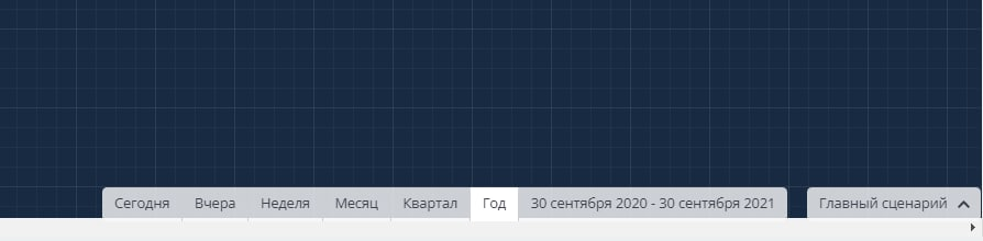 аналитика в боте